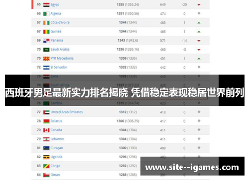 西班牙男足最新实力排名揭晓 凭借稳定表现稳居世界前列