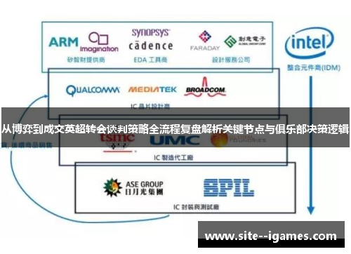 从博弈到成交英超转会谈判策略全流程复盘解析关键节点与俱乐部决策逻辑 从博弈到成交英超转会谈判策略全流程复盘解析关键节点与俱乐部决策逻辑