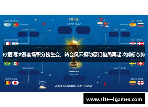 欧冠淘汰赛客场积分榜生变，转会风云搅动豪门格局再起波澜新态势