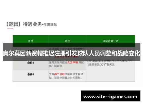 奥尔莫因薪资帽推迟注册引发球队人员调整和战略变化