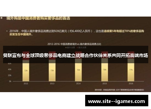 曼联宣布与全球顶级奢侈品电商建立战略合作伙伴关系共同开拓高端市场